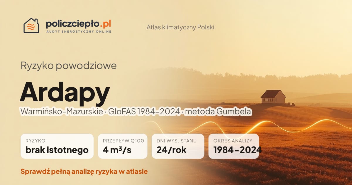 Ryzyko powodziowe Ardapy (Warmińsko-Mazurskie) - infografika: brak istotnego ryzyka powodziowego, przepływ 100-letni Q100 4 m³/s, 24 dni wysokiego stanu rocznie (GloFAS 1984-2024)