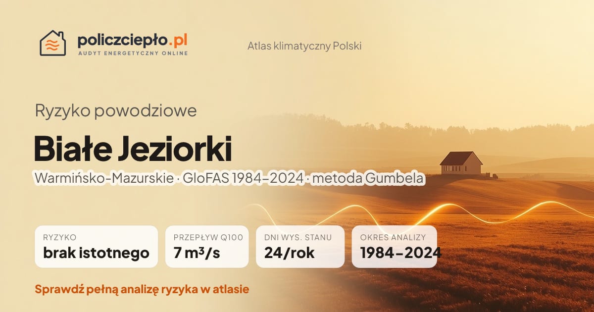 Ryzyko powodziowe Białe Jeziorki (Warmińsko-Mazurskie) - infografika: brak istotnego ryzyka powodziowego, przepływ 100-letni Q100 7 m³/s, 24 dni wysokiego stanu rocznie (GloFAS 1984-2024)