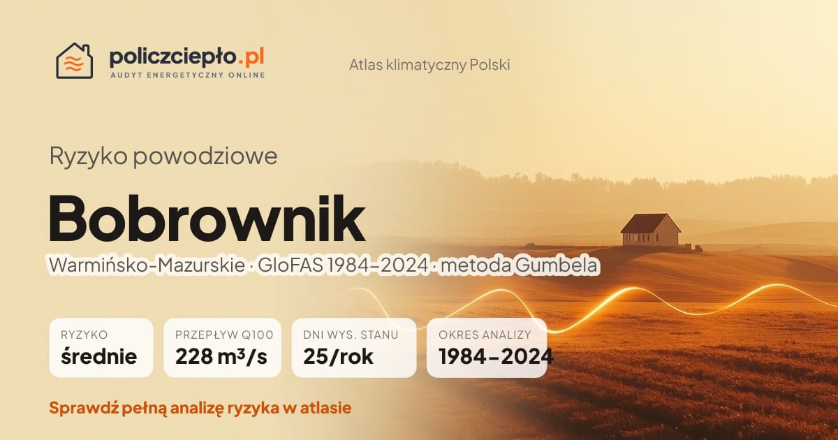 Ryzyko powodziowe Bobrownik (Warmińsko-Mazurskie) - infografika: średnie ryzyko powodziowe, przepływ 100-letni Q100 228 m³/s, 25 dni wysokiego stanu rocznie (GloFAS 1984-2024)
