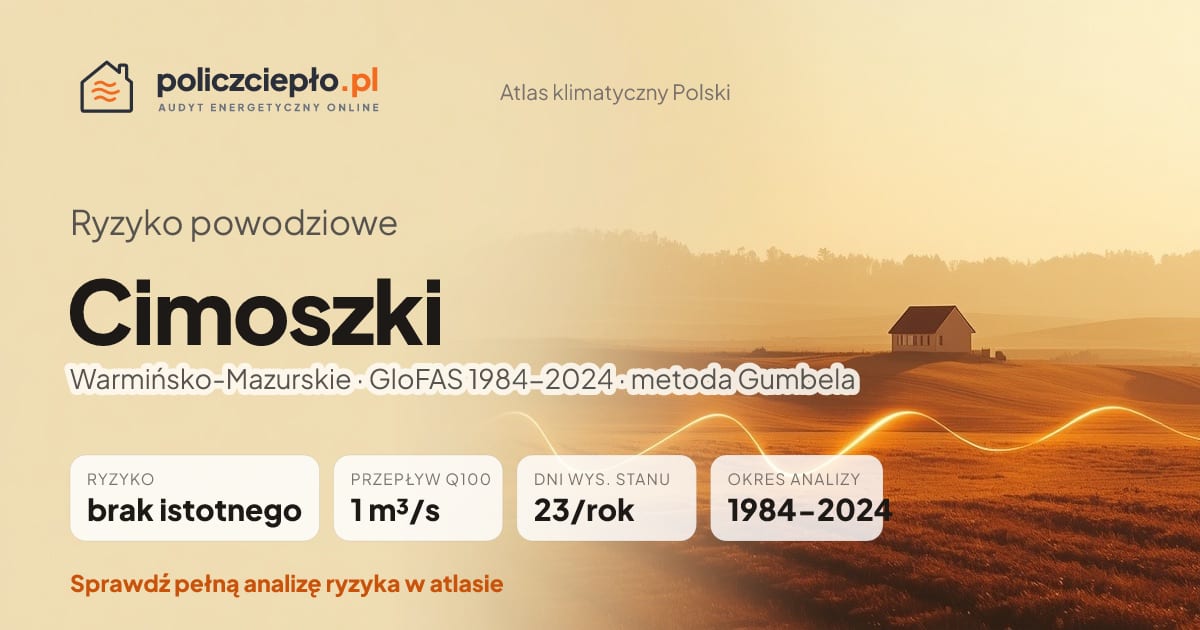 Ryzyko powodziowe Cimoszki (Warmińsko-Mazurskie) - infografika: brak istotnego ryzyka powodziowego, przepływ 100-letni Q100 1 m³/s, 23 dni wysokiego stanu rocznie (GloFAS 1984-2024)