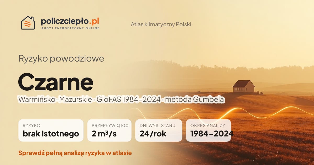 Ryzyko powodziowe Czarne (Warmińsko-Mazurskie) - infografika: brak istotnego ryzyka powodziowego, przepływ 100-letni Q100 2 m³/s, 24 dni wysokiego stanu rocznie (GloFAS 1984-2024)
