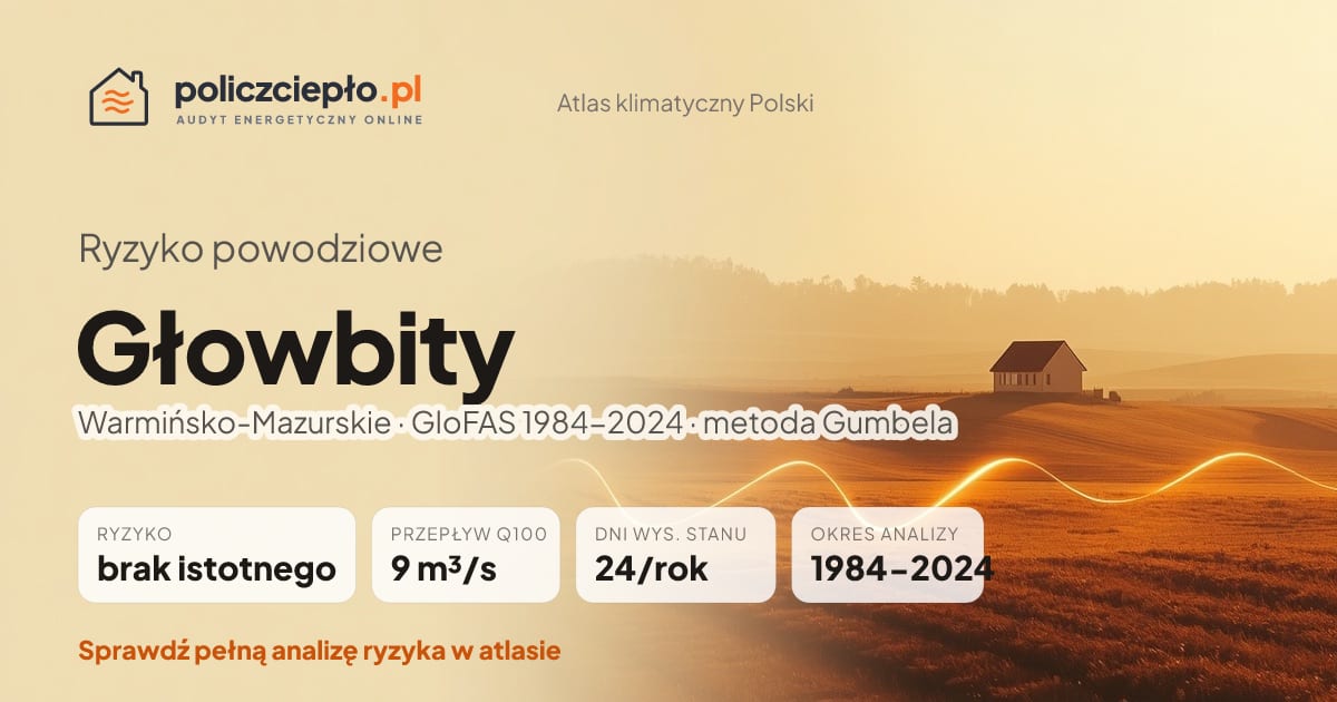 Ryzyko powodziowe Głowbity (Warmińsko-Mazurskie) - infografika: brak istotnego ryzyka powodziowego, przepływ 100-letni Q100 9 m³/s, 24 dni wysokiego stanu rocznie (GloFAS 1984-2024)