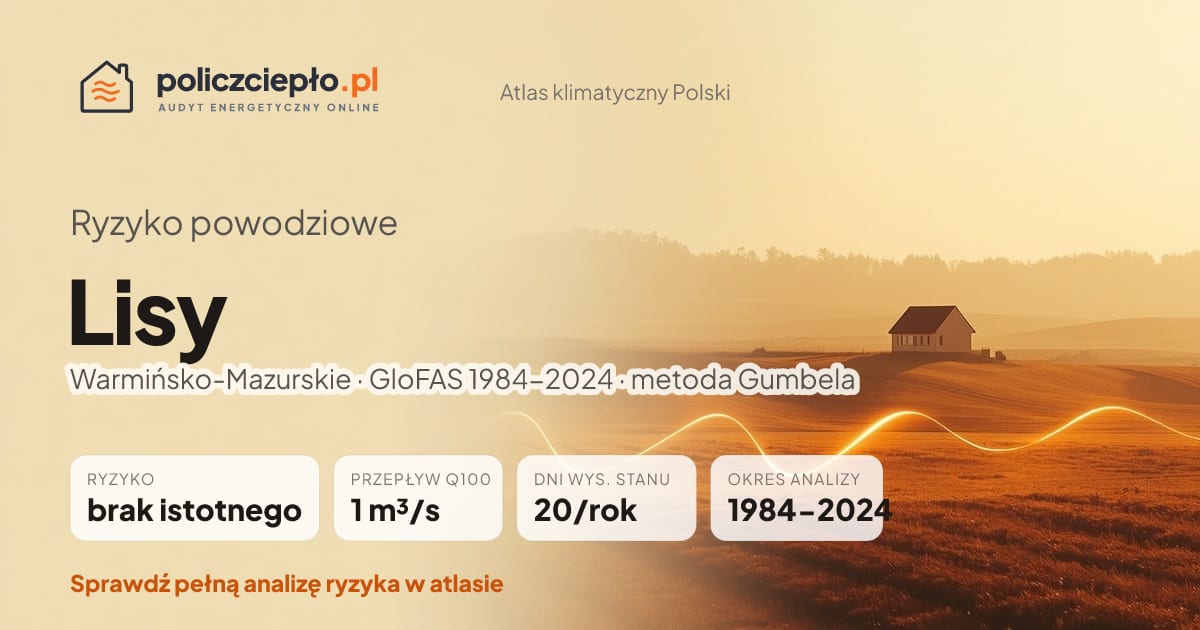Ryzyko powodziowe Lisy (Warmińsko-Mazurskie) - infografika: brak istotnego ryzyka powodziowego, przepływ 100-letni Q100 1 m³/s, 20 dni wysokiego stanu rocznie (GloFAS 1984-2024)