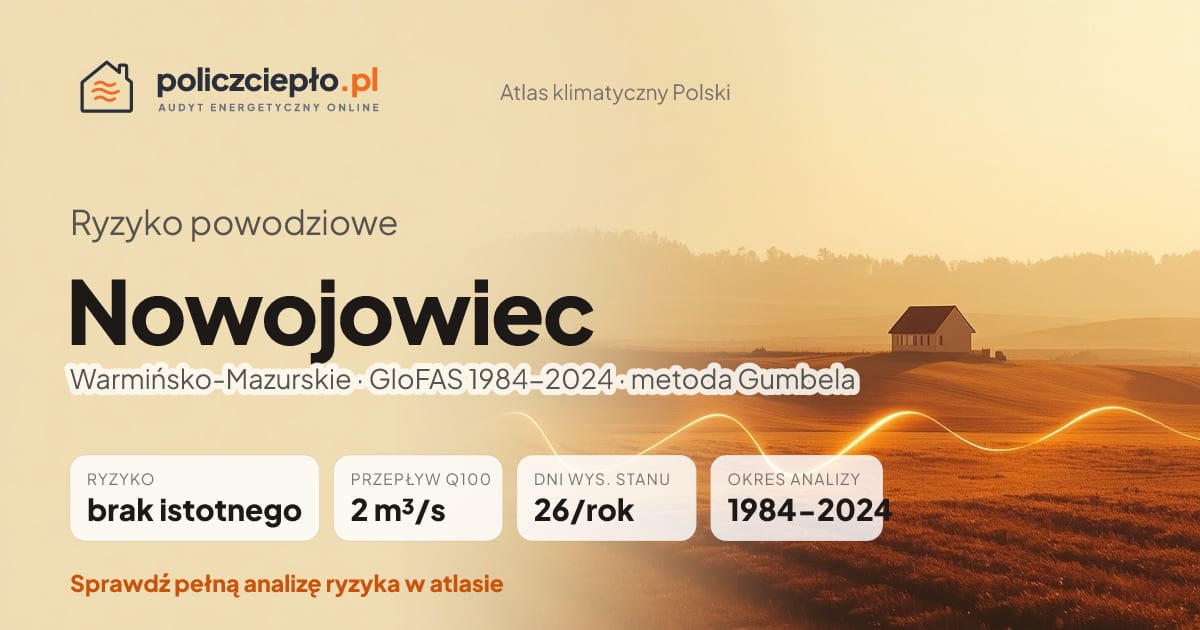 Ryzyko powodziowe Nowojowiec (Warmińsko-Mazurskie) - infografika: brak istotnego ryzyka powodziowego, przepływ 100-letni Q100 2 m³/s, 26 dni wysokiego stanu rocznie (GloFAS 1984-2024)