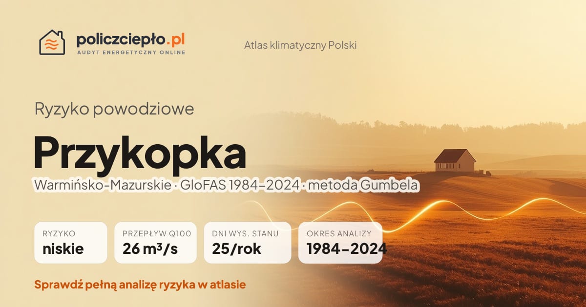 Ryzyko powodziowe Przykopka (Warmińsko-Mazurskie) - infografika: niskie ryzyko powodziowe, przepływ 100-letni Q100 26 m³/s, 25 dni wysokiego stanu rocznie (GloFAS 1984-2024)