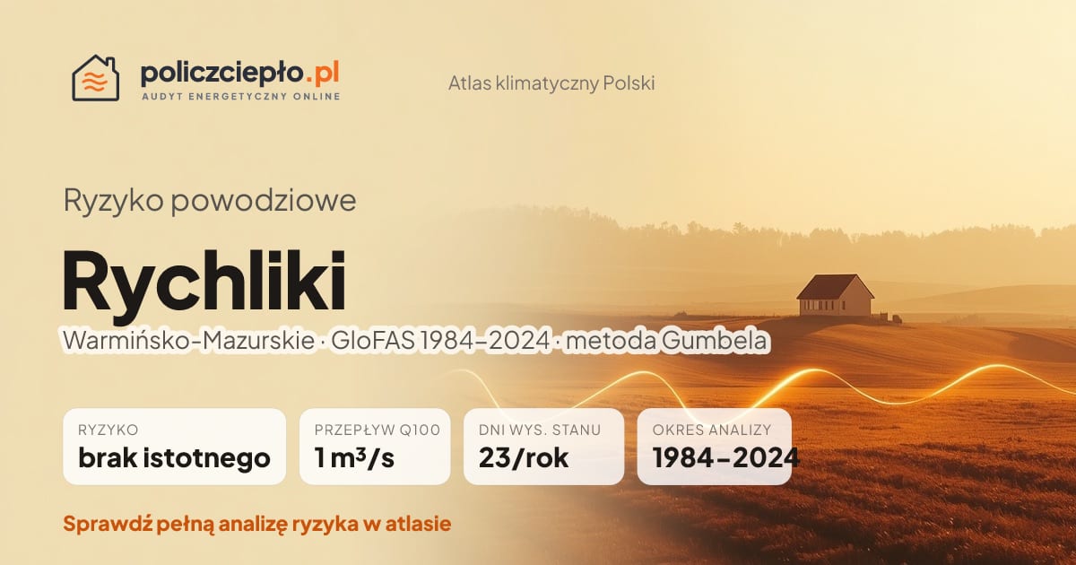 Ryzyko powodziowe Rychliki (Warmińsko-Mazurskie) - infografika: brak istotnego ryzyka powodziowego, przepływ 100-letni Q100 1 m³/s, 23 dni wysokiego stanu rocznie (GloFAS 1984-2024)
