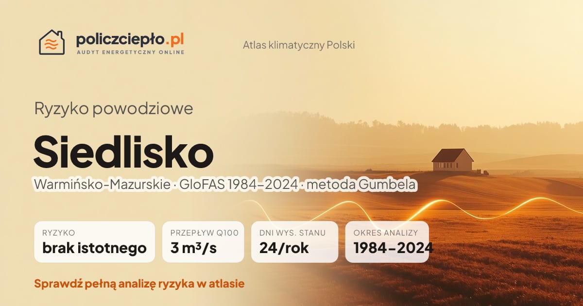 Ryzyko powodziowe Siedlisko (Warmińsko-Mazurskie) - infografika: brak istotnego ryzyka powodziowego, przepływ 100-letni Q100 3 m³/s, 24 dni wysokiego stanu rocznie (GloFAS 1984-2024)