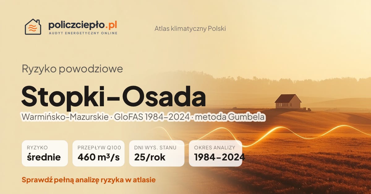 Ryzyko powodziowe Stopki-Osada (Warmińsko-Mazurskie) - infografika: średnie ryzyko powodziowe, przepływ 100-letni Q100 460 m³/s, 25 dni wysokiego stanu rocznie (GloFAS 1984-2024)