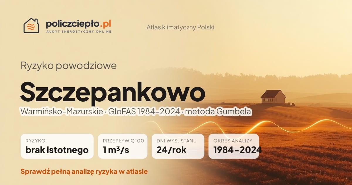 Ryzyko powodziowe Szczepankowo (Warmińsko-Mazurskie) - infografika: brak istotnego ryzyka powodziowego, przepływ 100-letni Q100 1 m³/s, 24 dni wysokiego stanu rocznie (GloFAS 1984-2024)