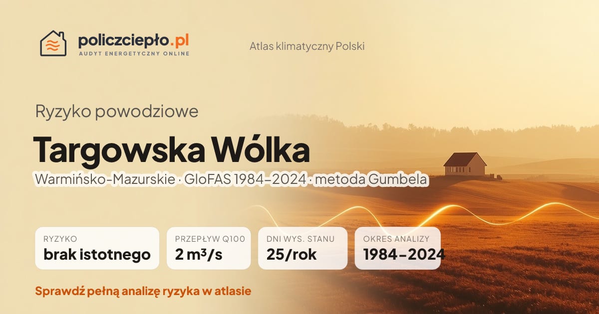 Ryzyko powodziowe Targowska Wólka (Warmińsko-Mazurskie) - infografika: brak istotnego ryzyka powodziowego, przepływ 100-letni Q100 2 m³/s, 25 dni wysokiego stanu rocznie (GloFAS 1984-2024)