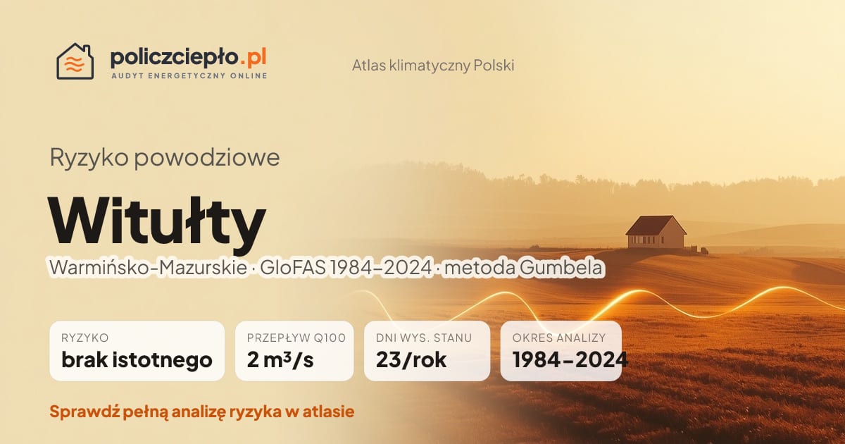Ryzyko powodziowe Witułty (Warmińsko-Mazurskie) - infografika: brak istotnego ryzyka powodziowego, przepływ 100-letni Q100 2 m³/s, 23 dni wysokiego stanu rocznie (GloFAS 1984-2024)
