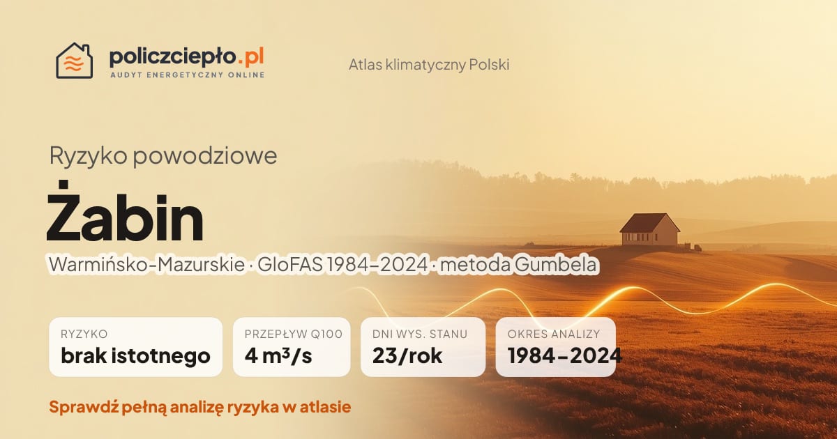 Ryzyko powodziowe Żabin (Warmińsko-Mazurskie) - infografika: brak istotnego ryzyka powodziowego, przepływ 100-letni Q100 4 m³/s, 23 dni wysokiego stanu rocznie (GloFAS 1984-2024)