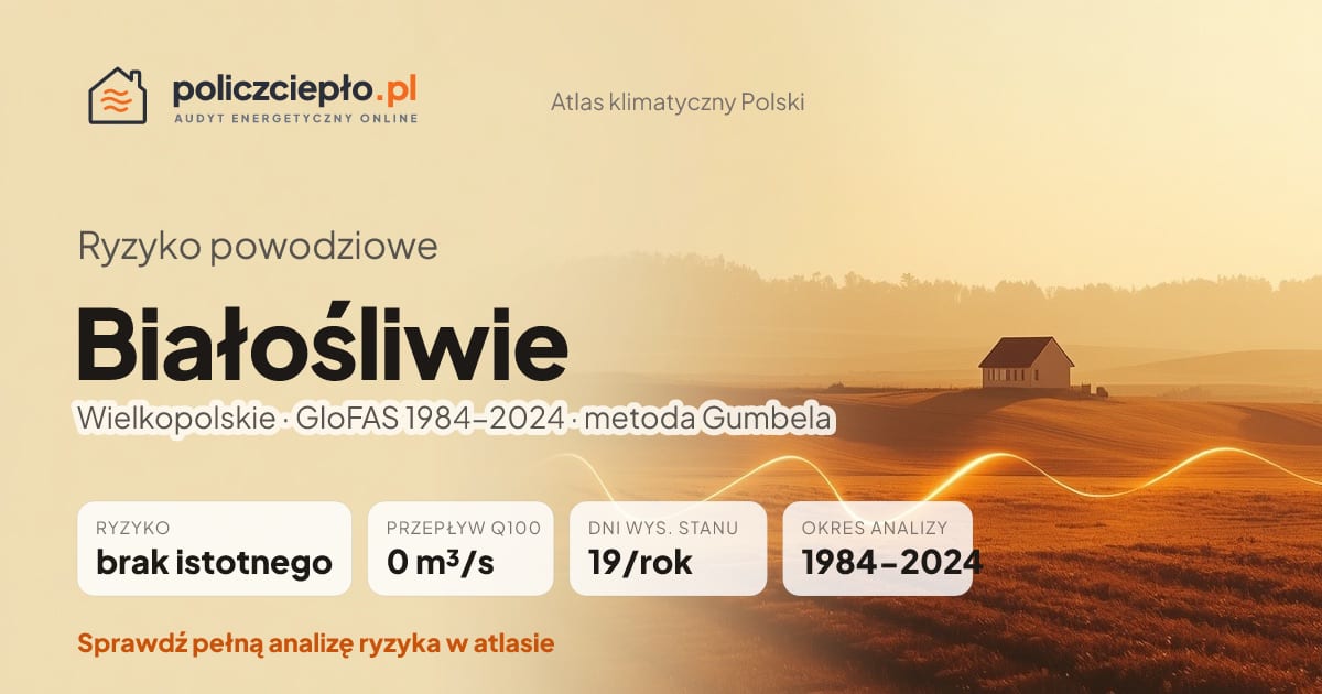 Ryzyko powodziowe Białośliwie (Wielkopolskie) - infografika: brak istotnego ryzyka powodziowego, przepływ 100-letni Q100 0 m³/s, 19 dni wysokiego stanu rocznie (GloFAS 1984-2024)